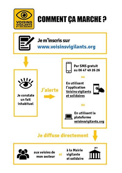 Voisins vigilants : les habitants ouvrent l'œil